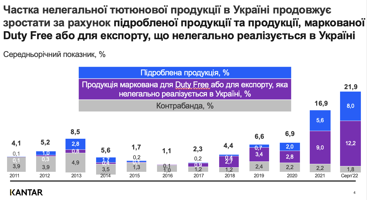 Очередной антирекорд. Почему в Украине продолжает расти "теневой" рынок сигарет и при чем здесь внутренний враг